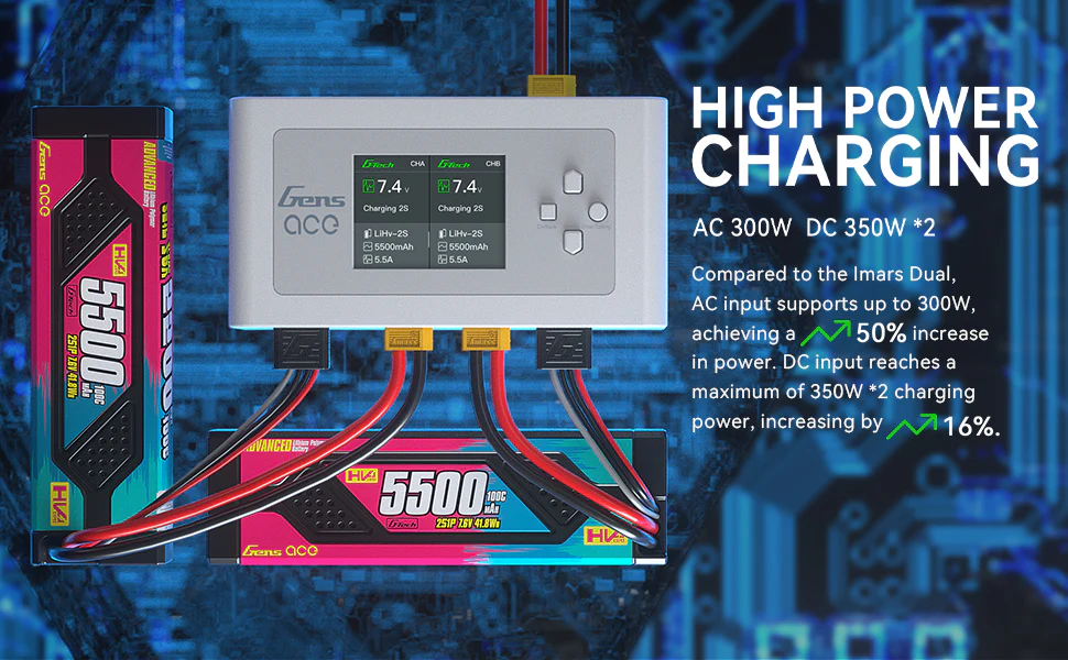 Gens Ace iMars D300 G-Tech Channel AC/DC 300W/700W RC Battery Charger-UK White - Image 7