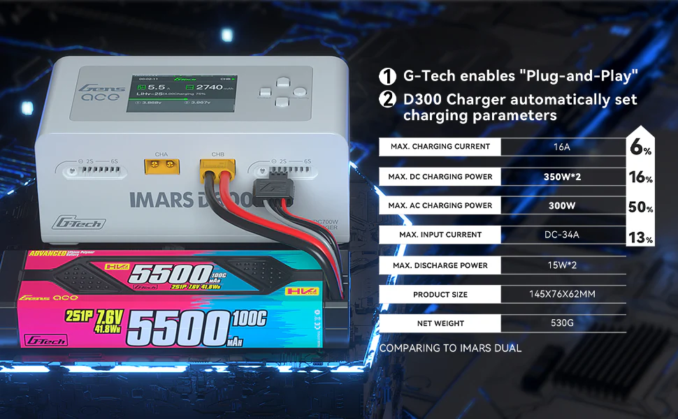 Gens Ace iMars D300 G-Tech Channel AC/DC 300W/700W RC Battery Charger-UK White - Image 8